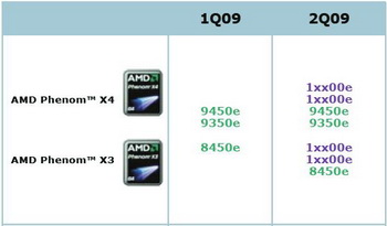 phenom X4 16x00 and Phenom X3 12x00